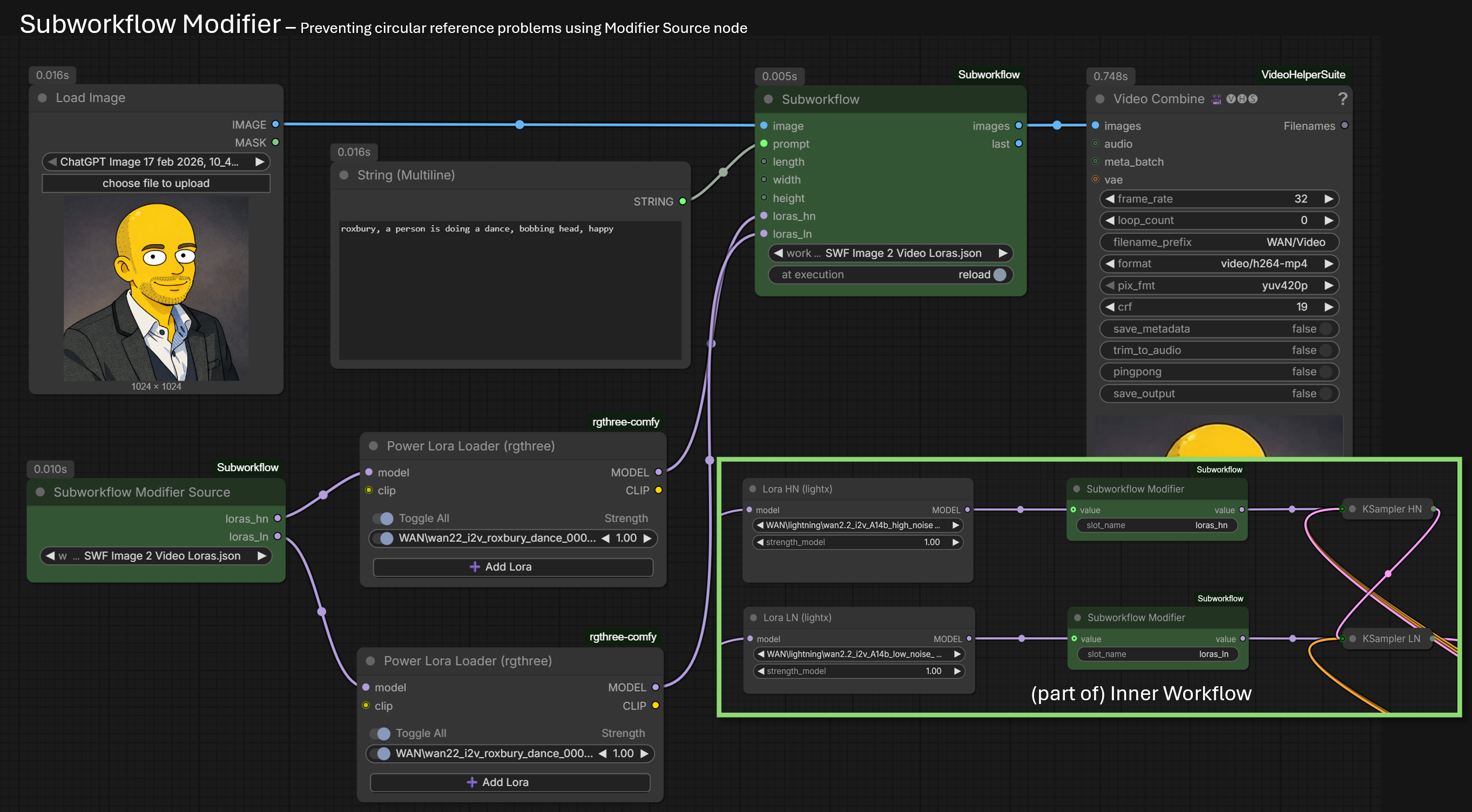 Example workflow using Modifier Nodes