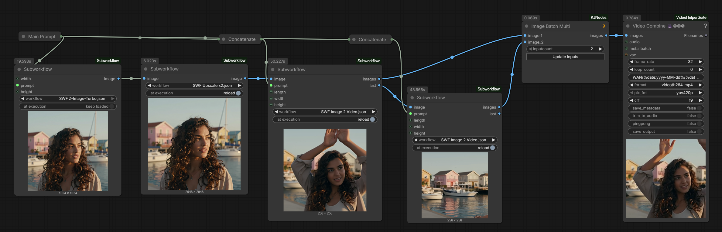Example workflow with several Subworkflow nodes with loaded inner workflows