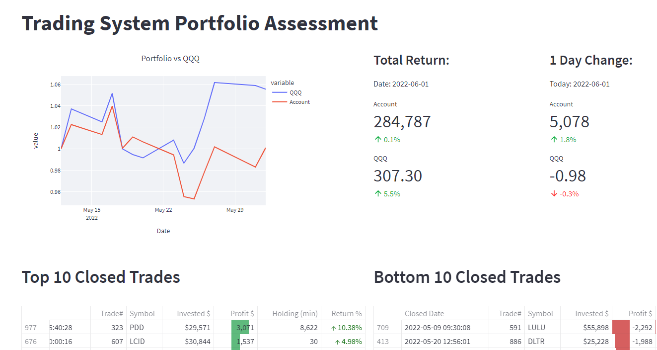 Front end GUI