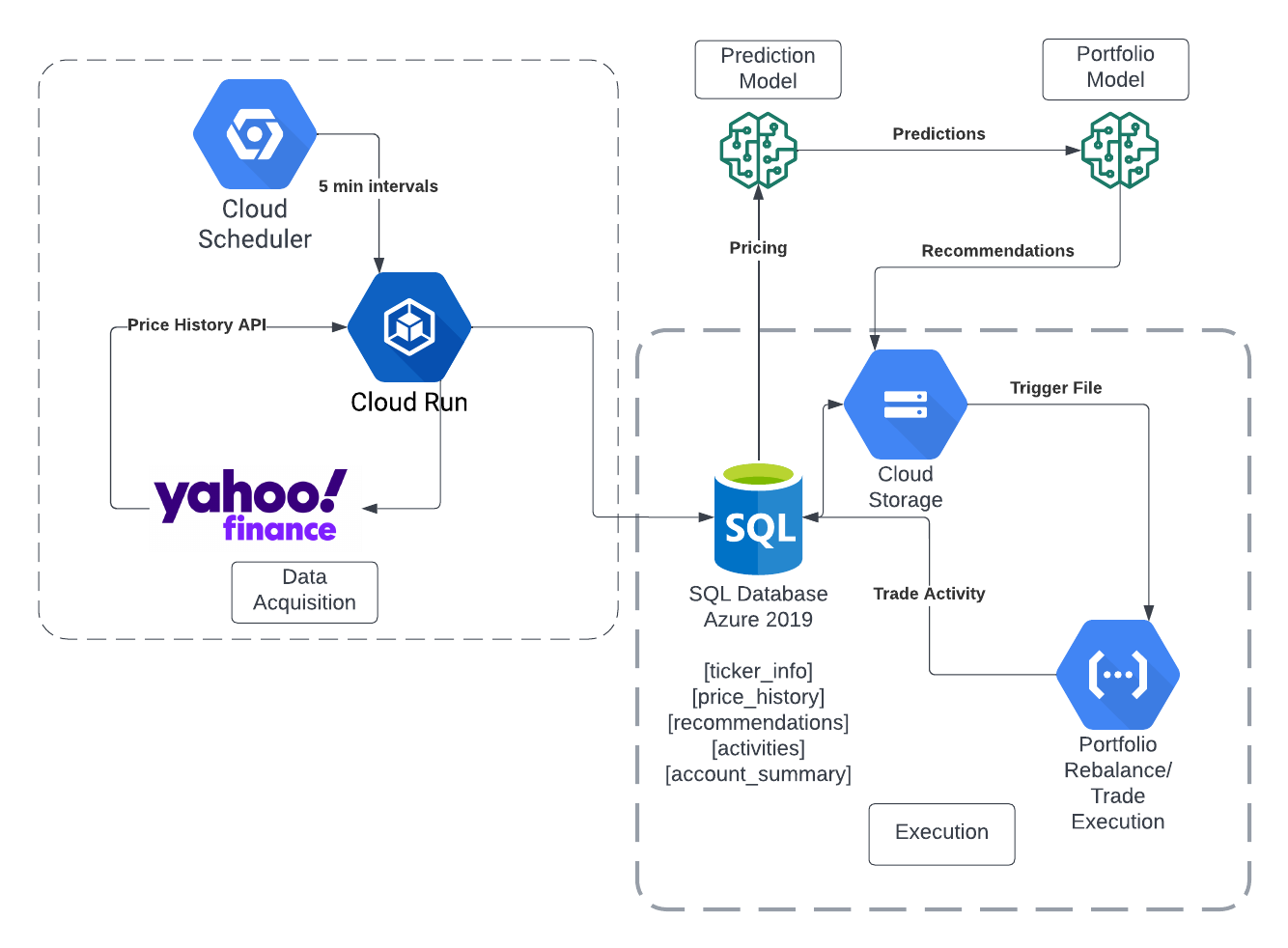 Application Overview