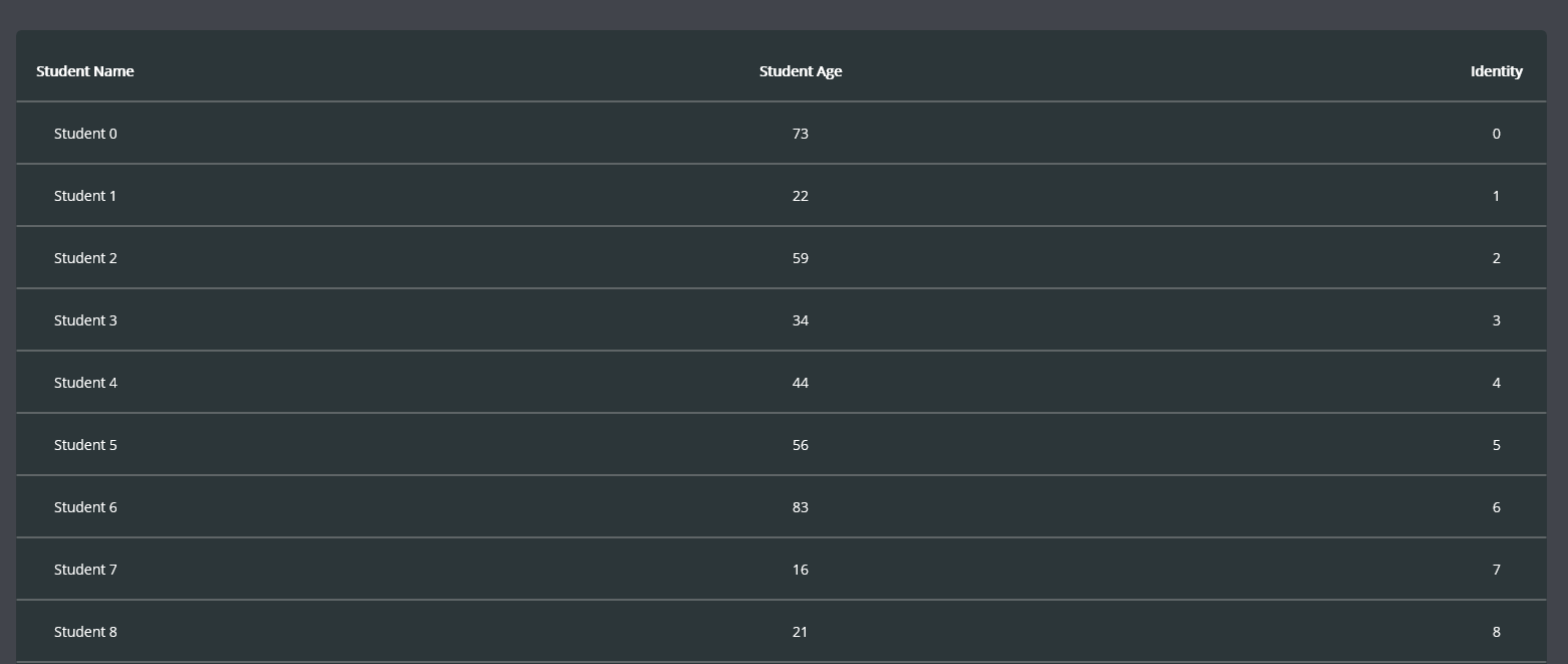 MAUI DataGrid Column Width