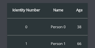 MAUI Datagrid header