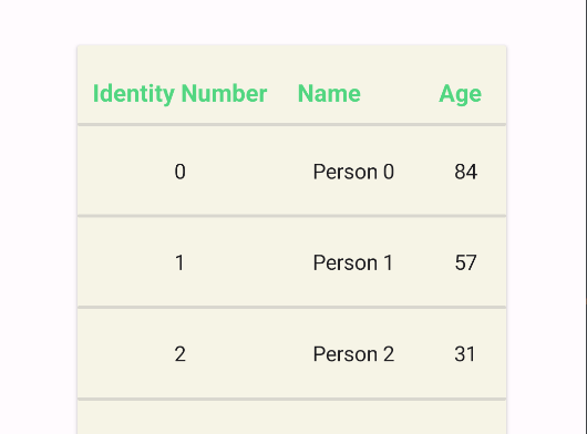 MAUI DataGrid Title Template