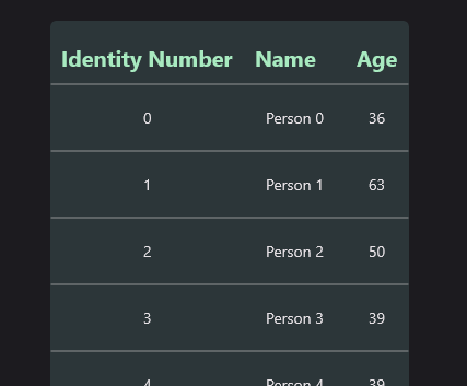 MAUI DataGrid Title Template