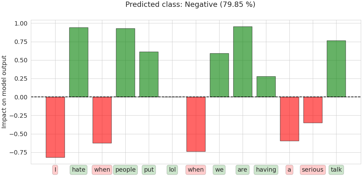 Example prediction explanation