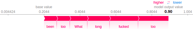 Example SHAP negative sentiment