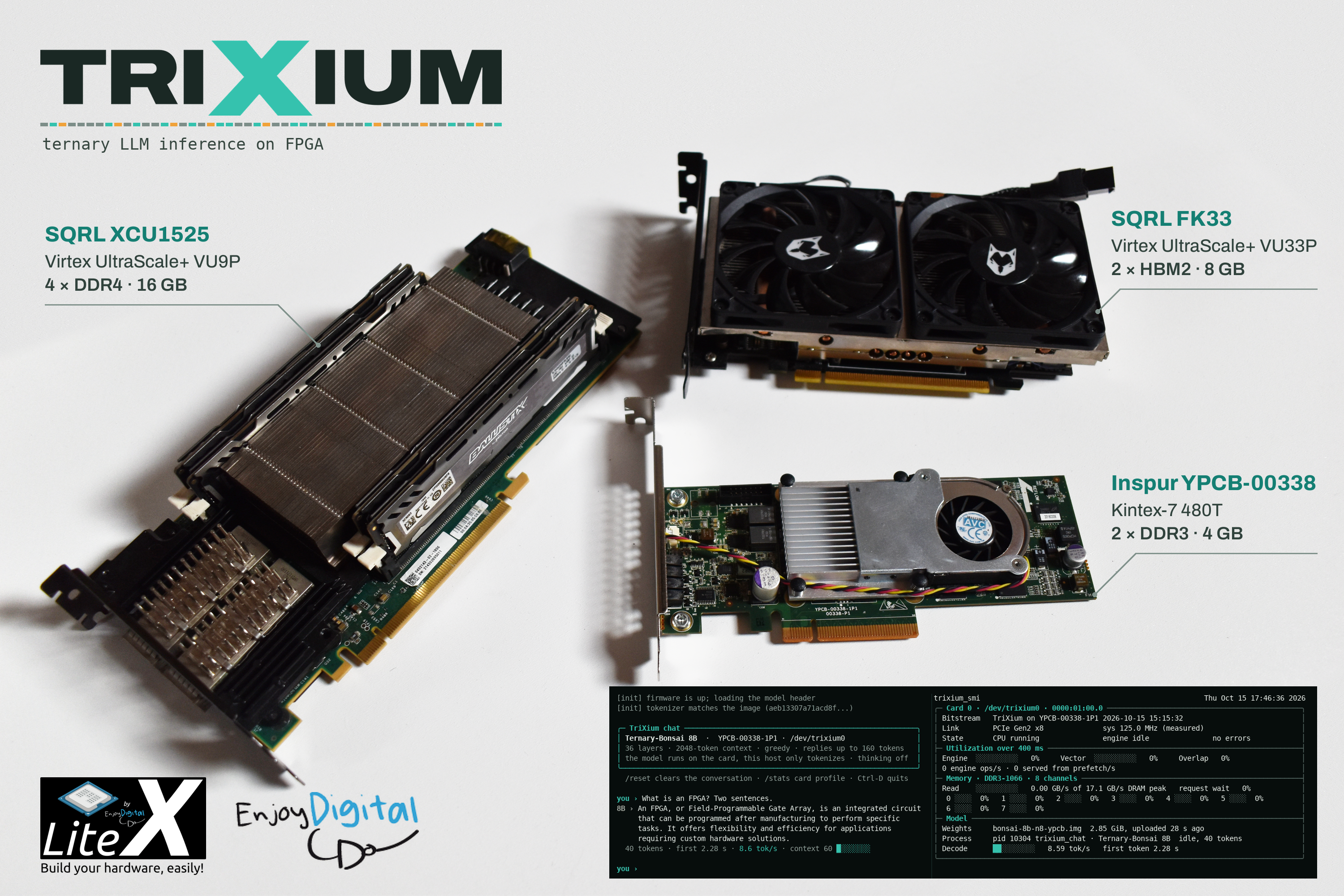 TriXium: FPGA boards with chat and monitoring, built with LiteX — watch the video