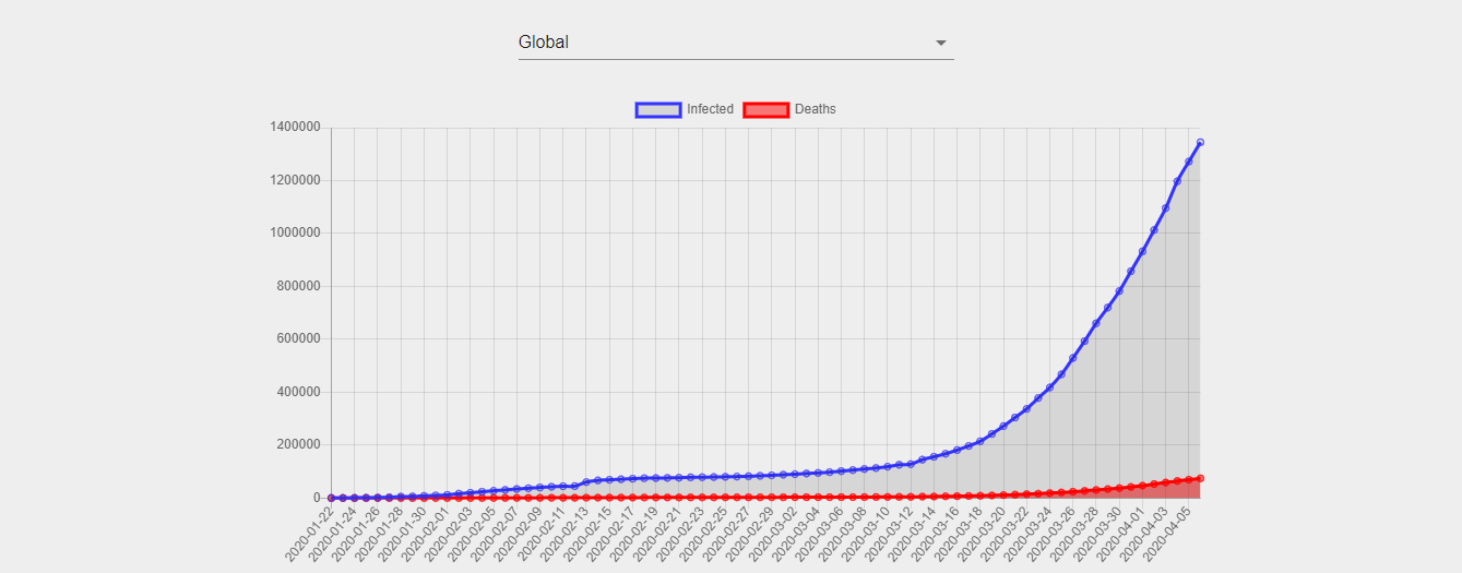 Graphs