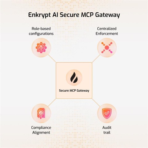 enkrypt-secure-mcp-gateway-features