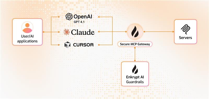 enkrypt-secure-mcp-gateway-guardrails