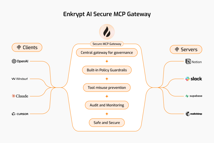 enkrypt-secure-mcp-gateway-hld