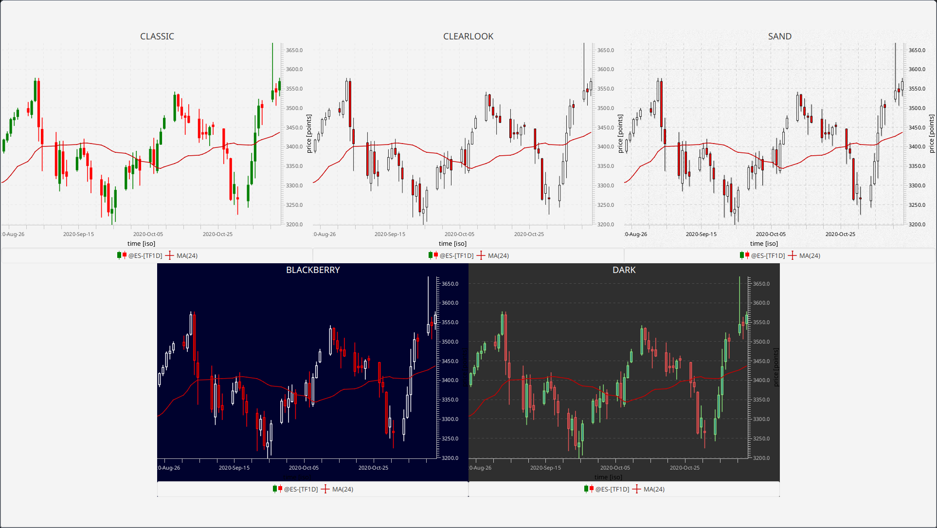 FinancialCandlestickSample