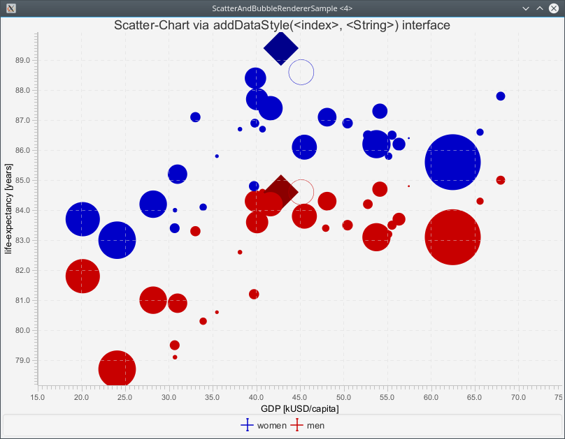 ScatterAndBubbleRendererSample