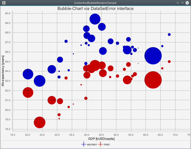 ScatterAndBubbleRendererSample