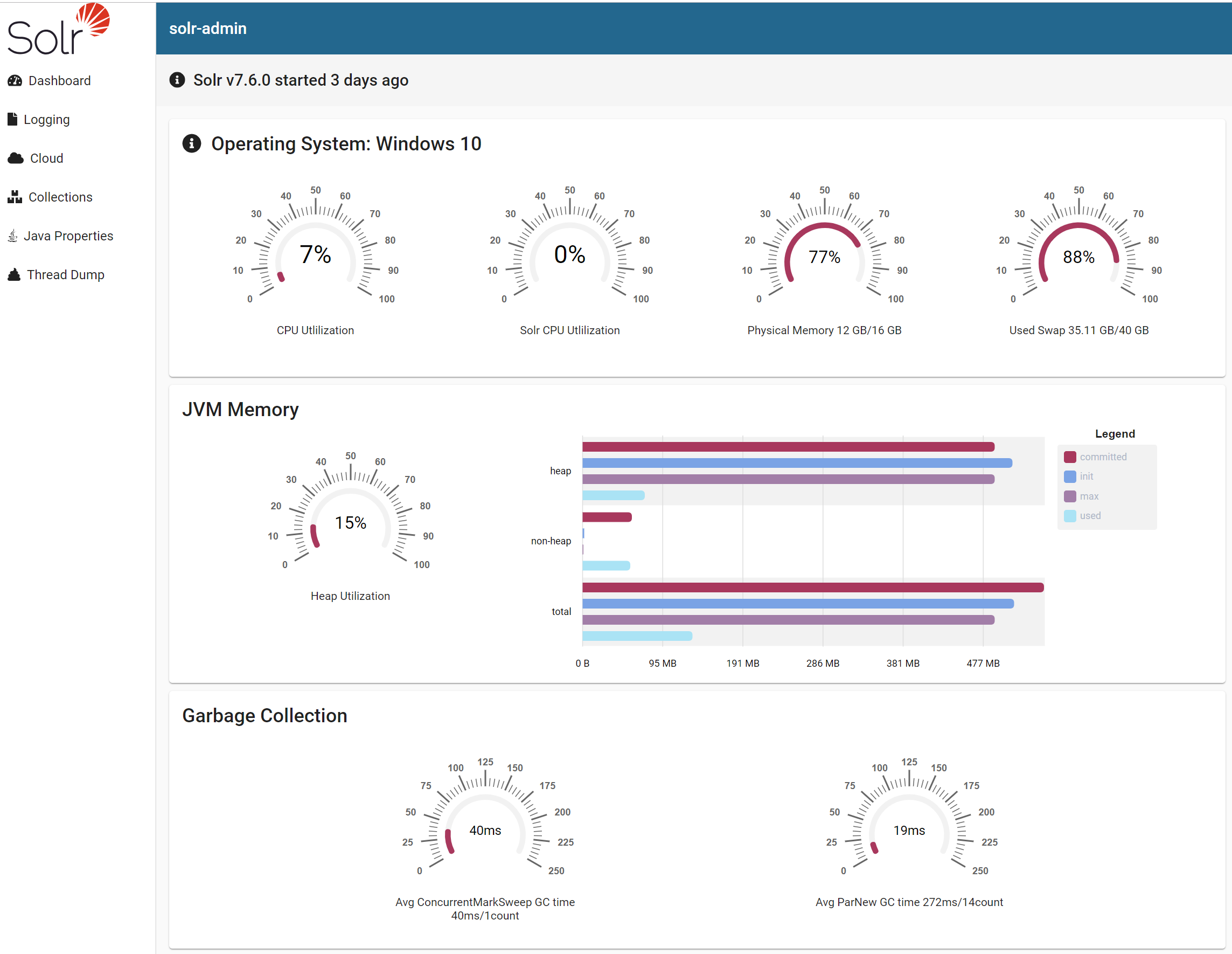 Dashboard