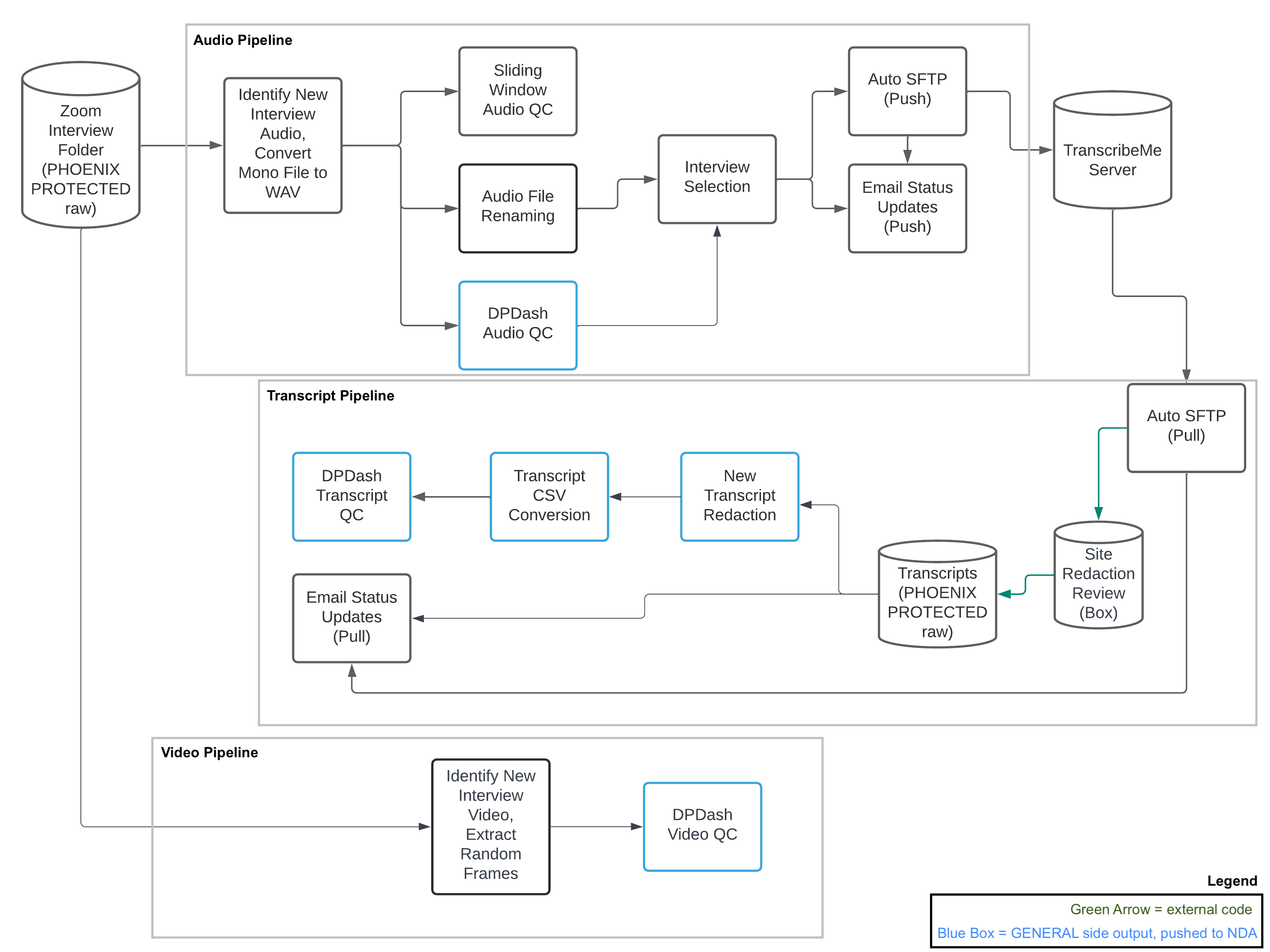 architecture diagram