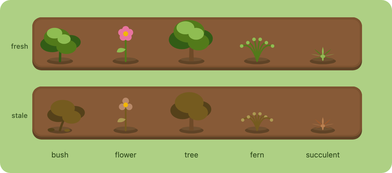 The five plant species, fresh and wilting, in soil beds