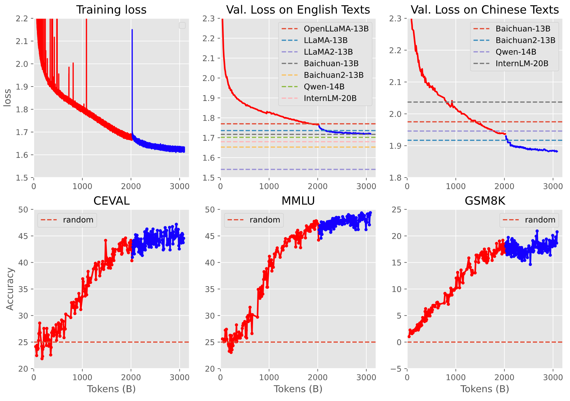 metrics of stage one