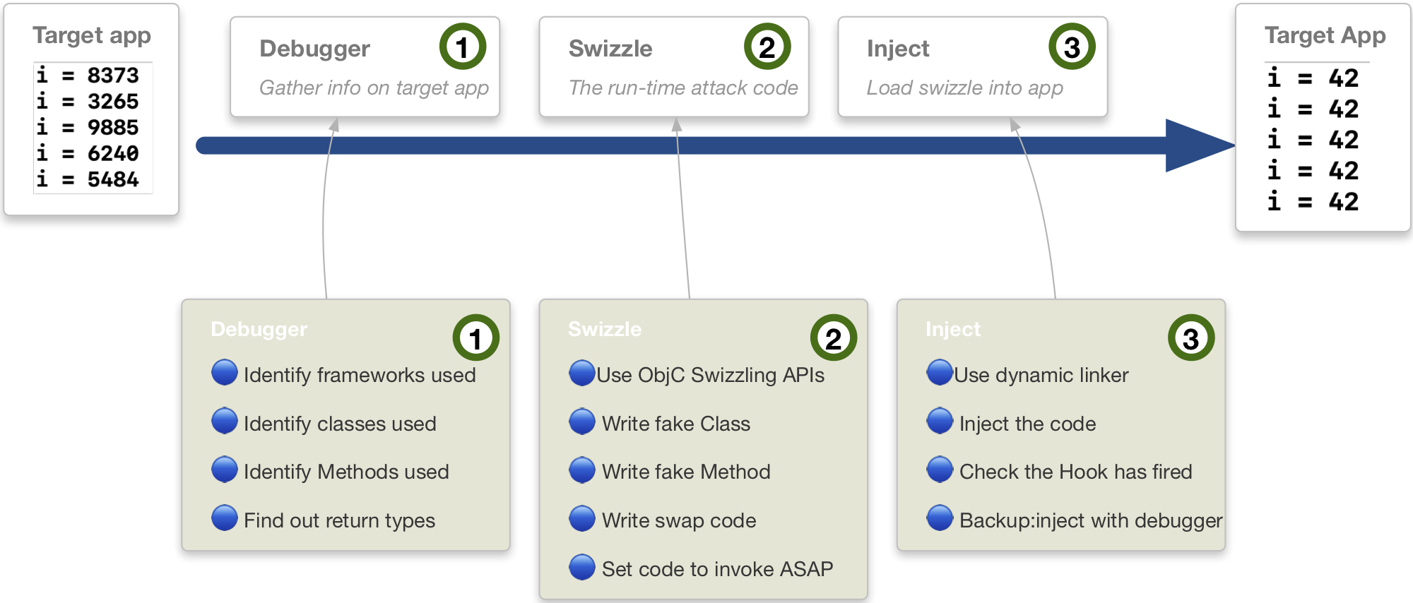 swizzle_overview