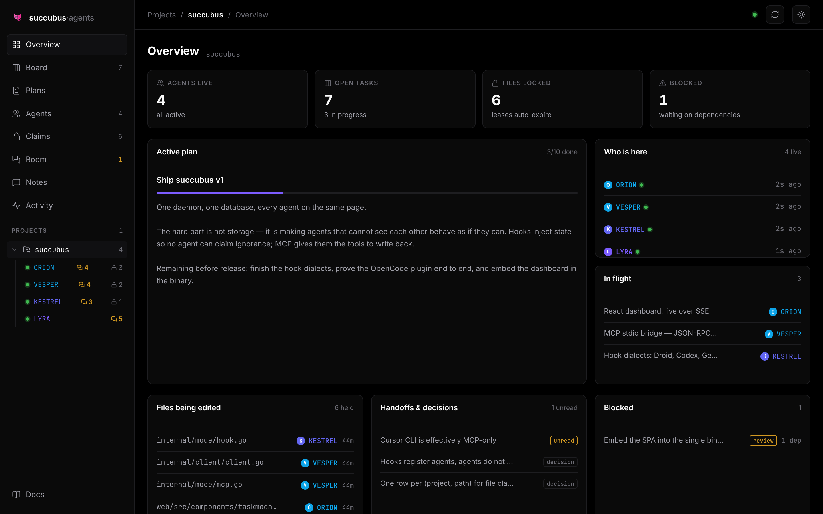 succubus dashboard — Overview