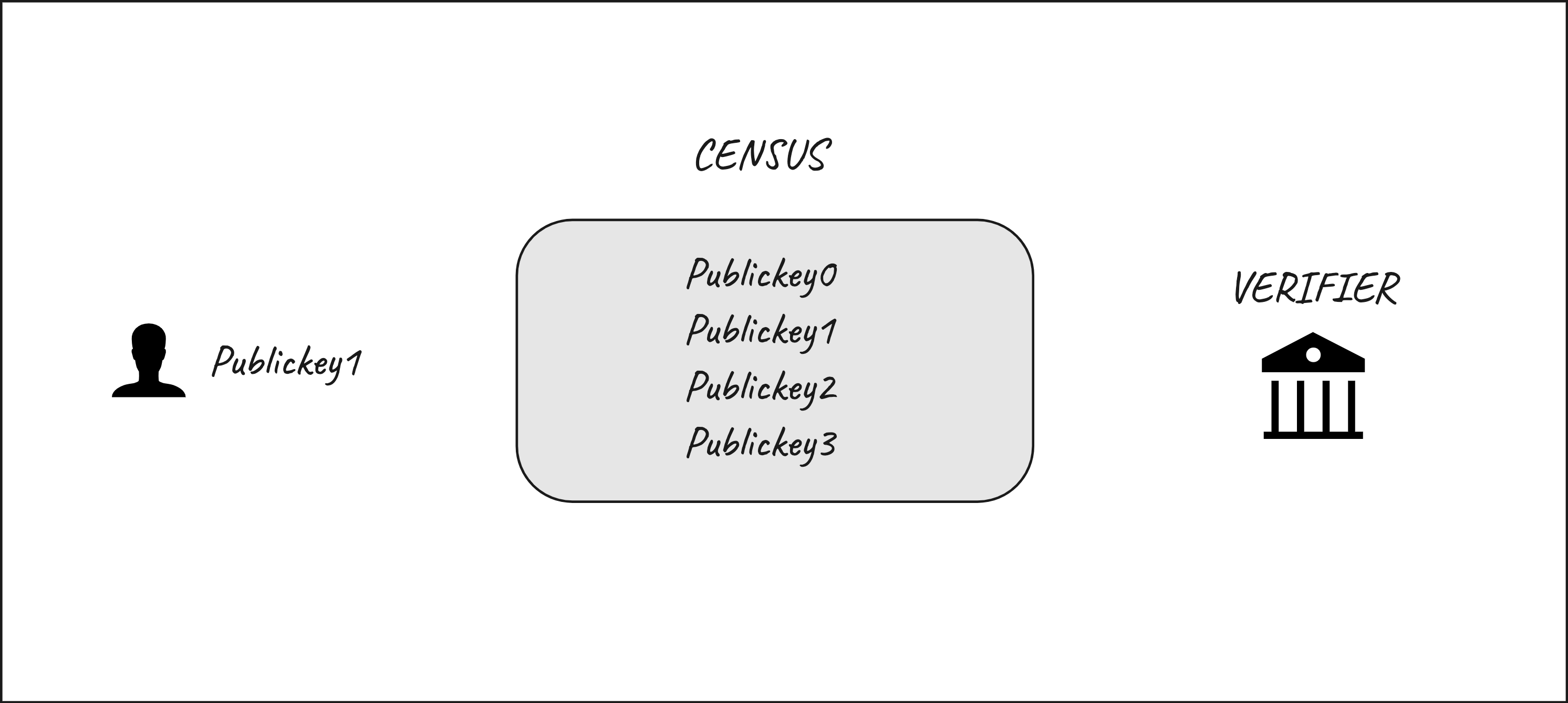 census1