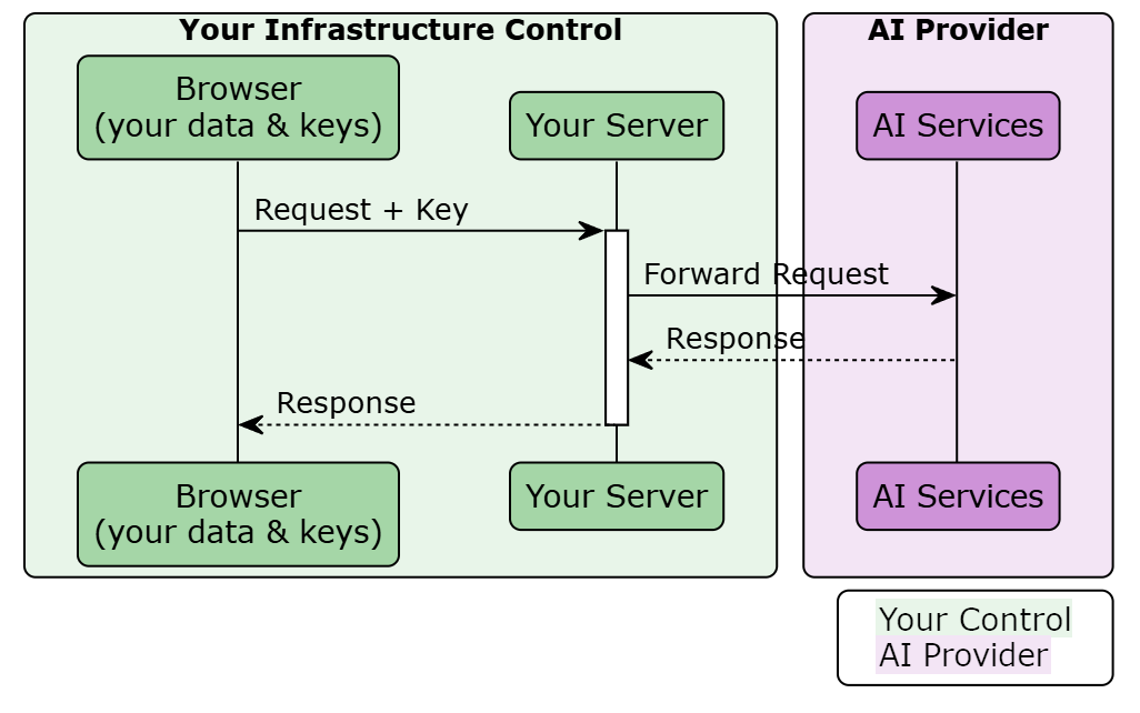 data_ownership_local.png