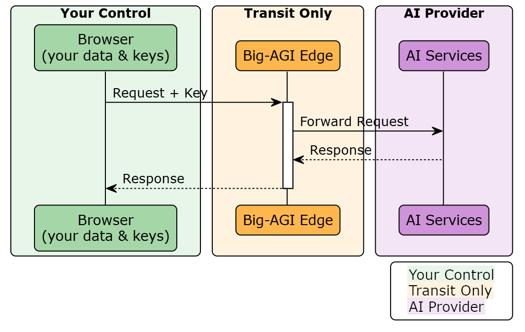 data_ownership_hosted.png