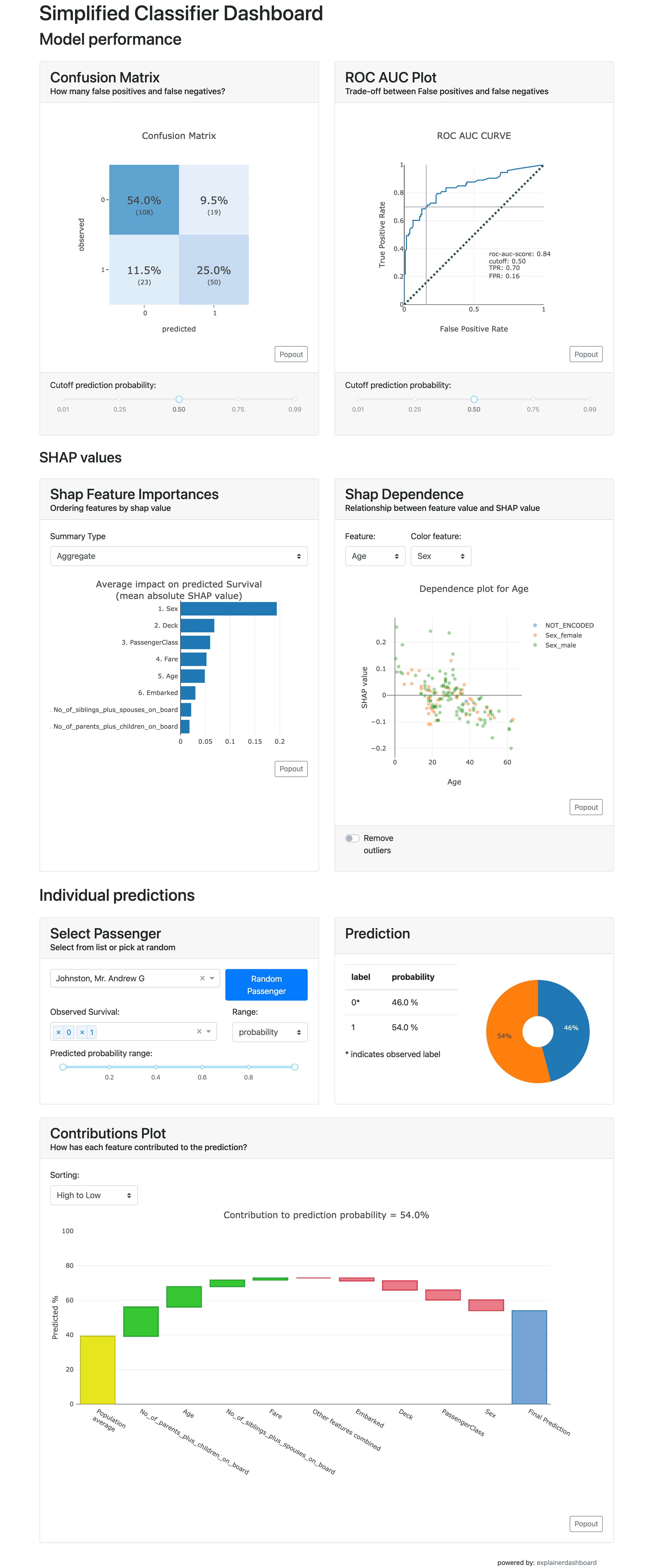 docs/source/screenshots/simple_classifier_dashboard.png