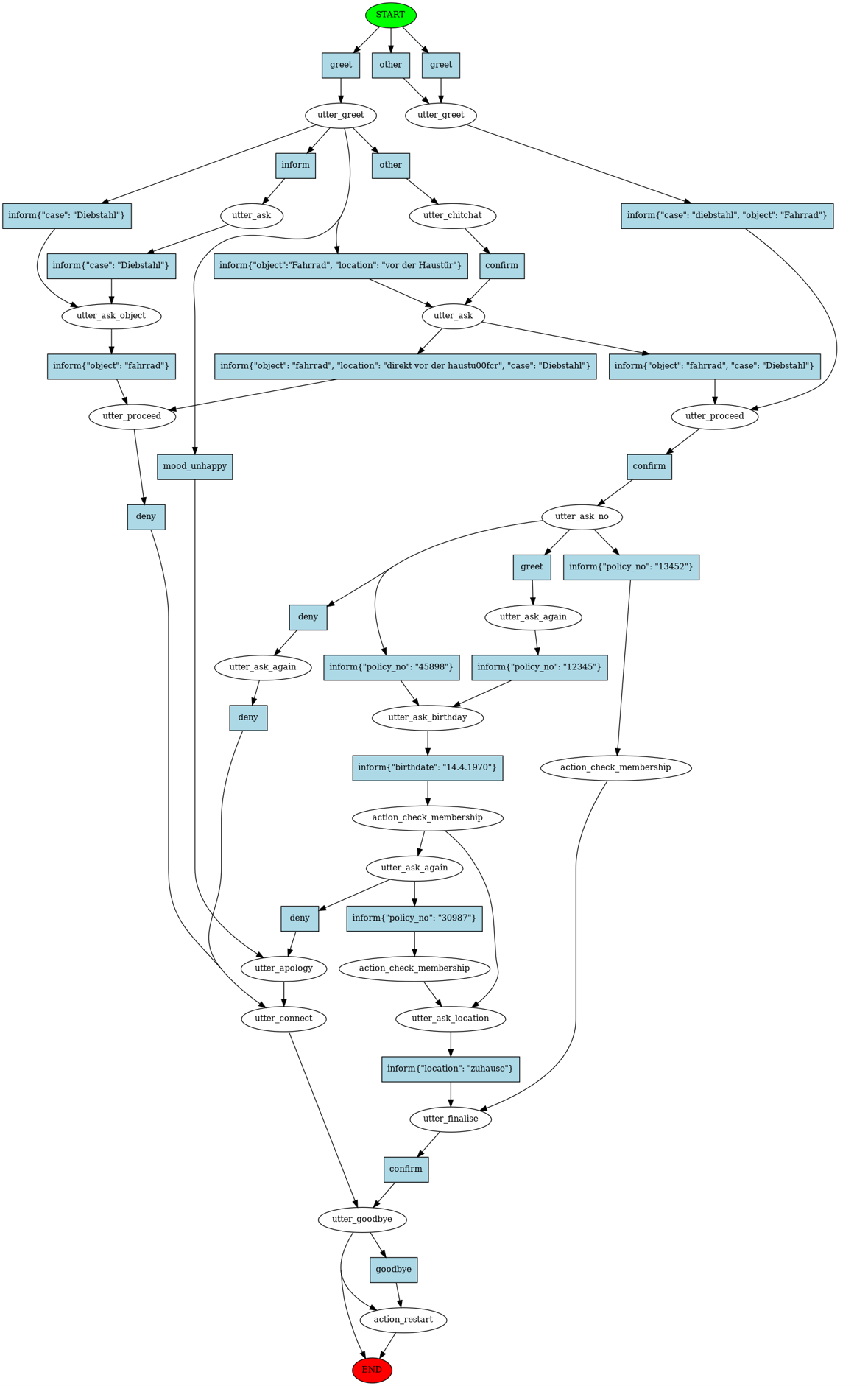 Story Graph