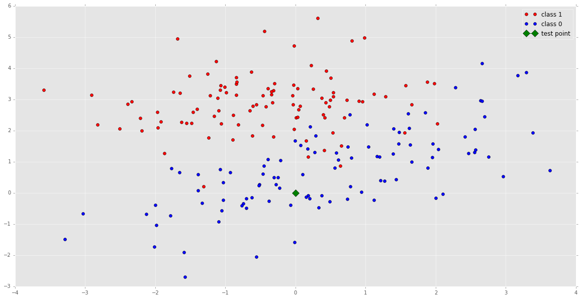 Knn cheap in tensorflow