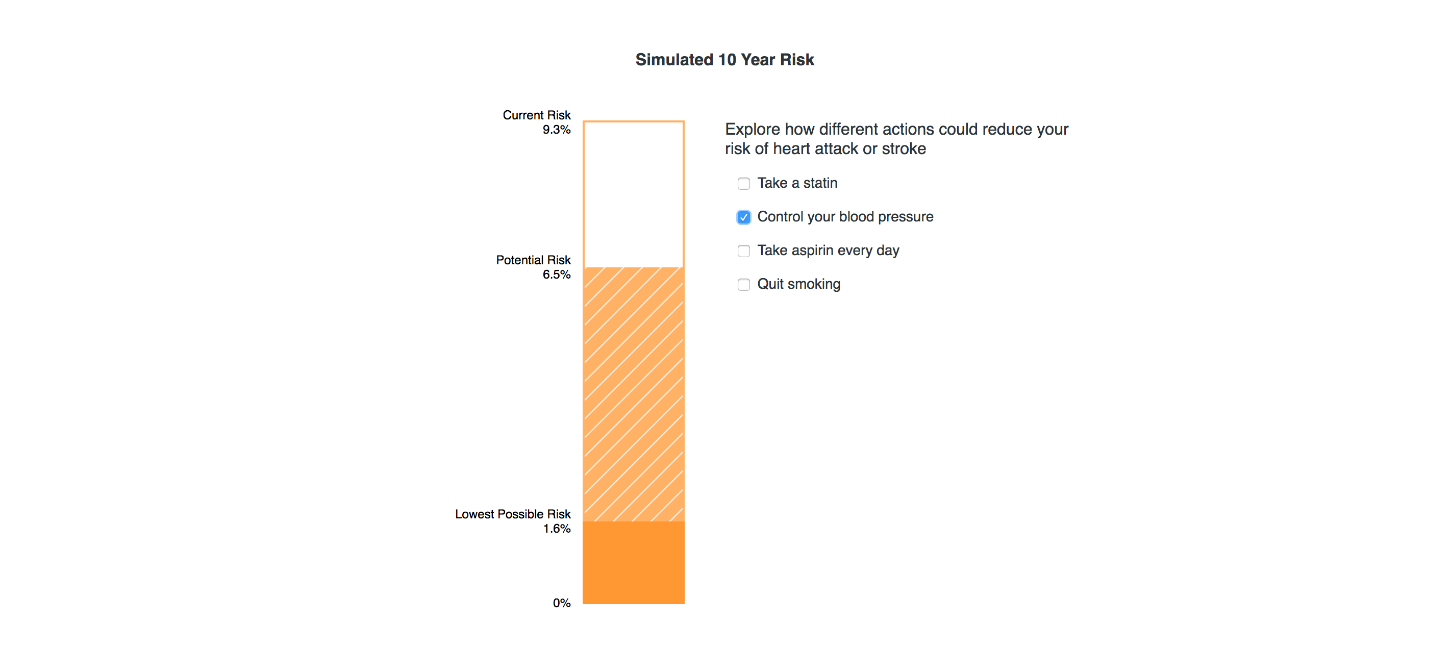 Risk Factors Simulated Risk