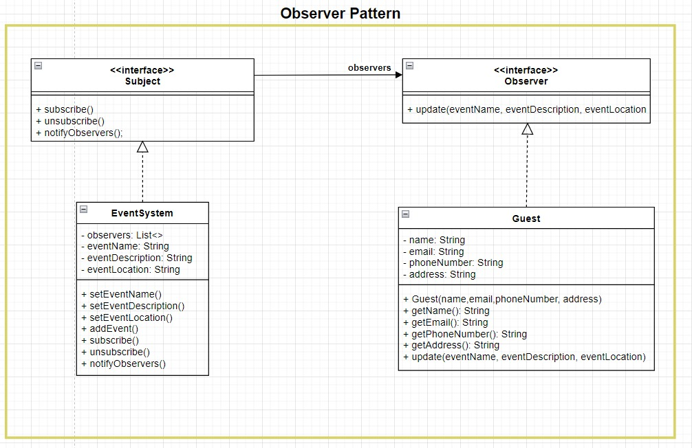 GitHub - ensonal/Hotel-Reservation-System