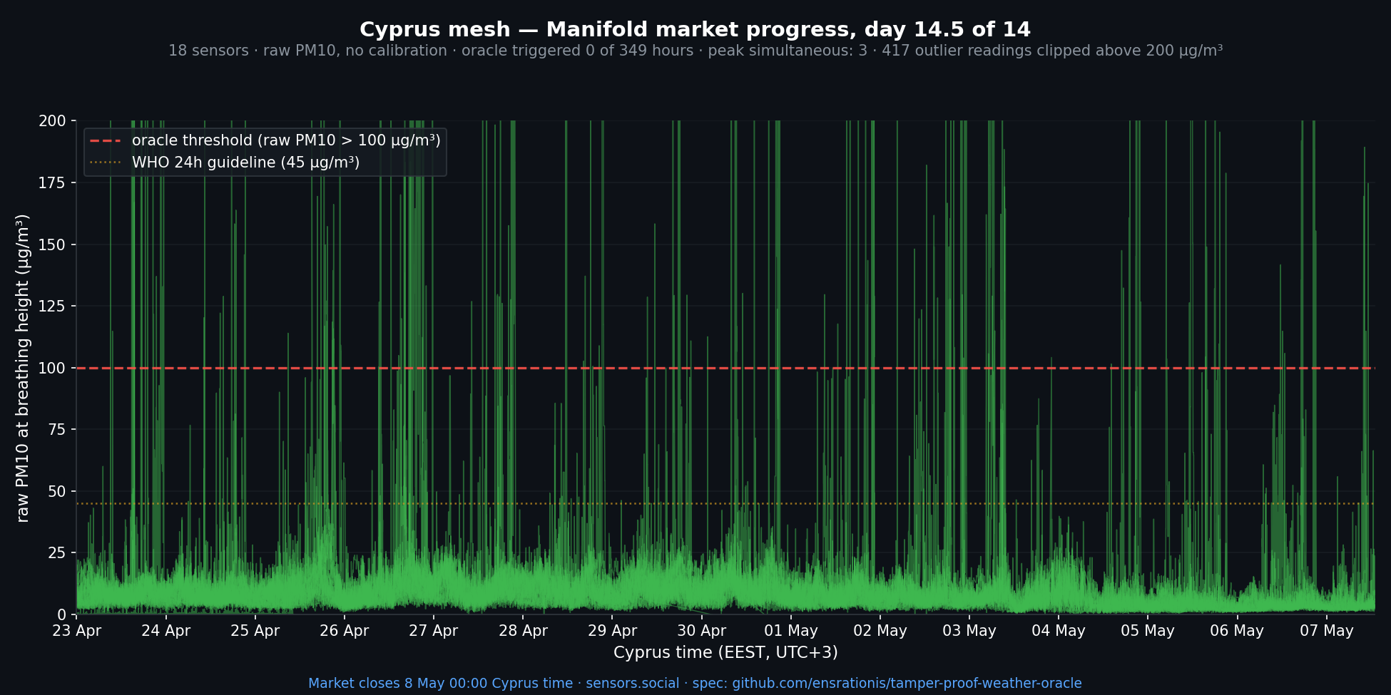 Cyprus mesh — final market progress