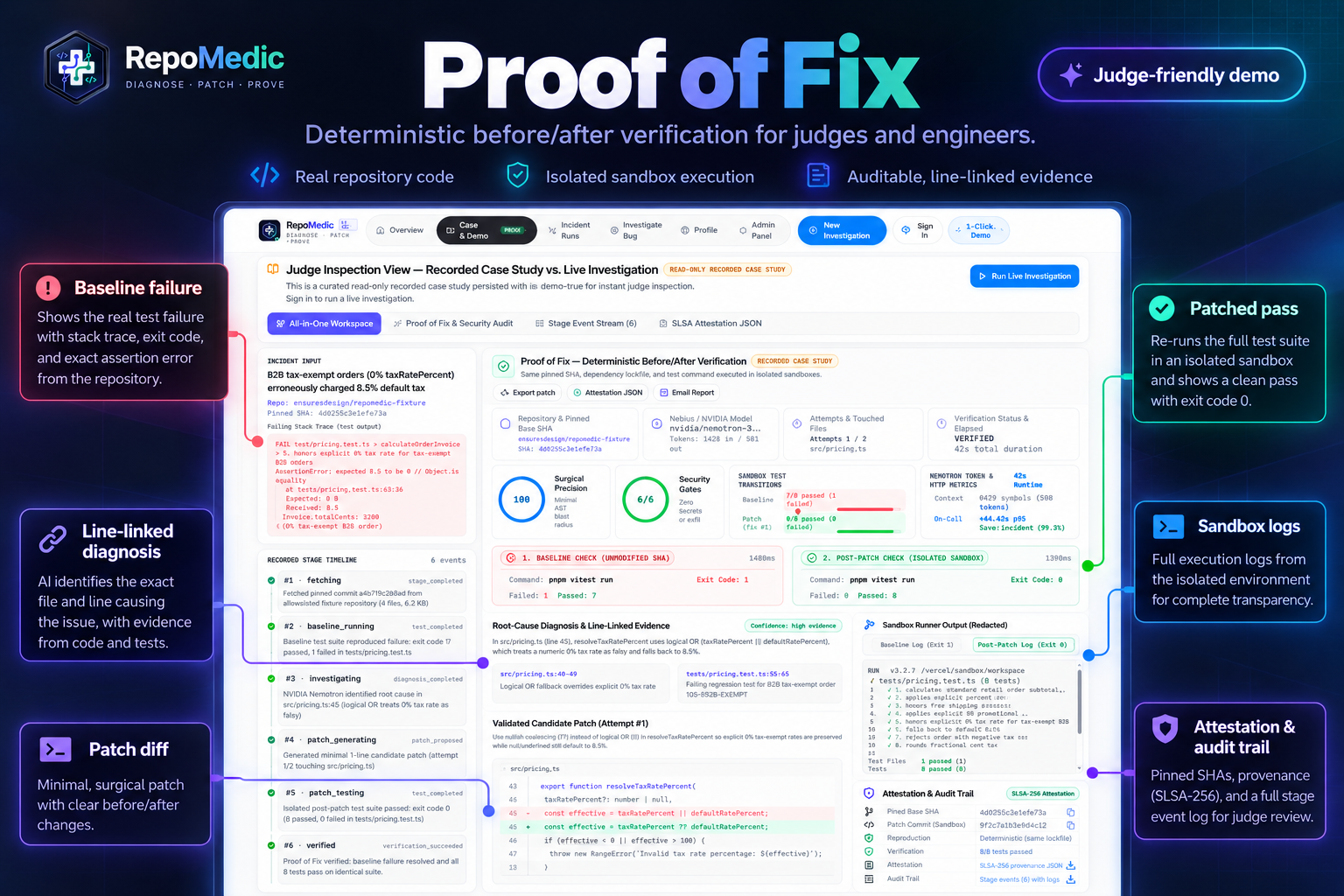 Proof of Fix