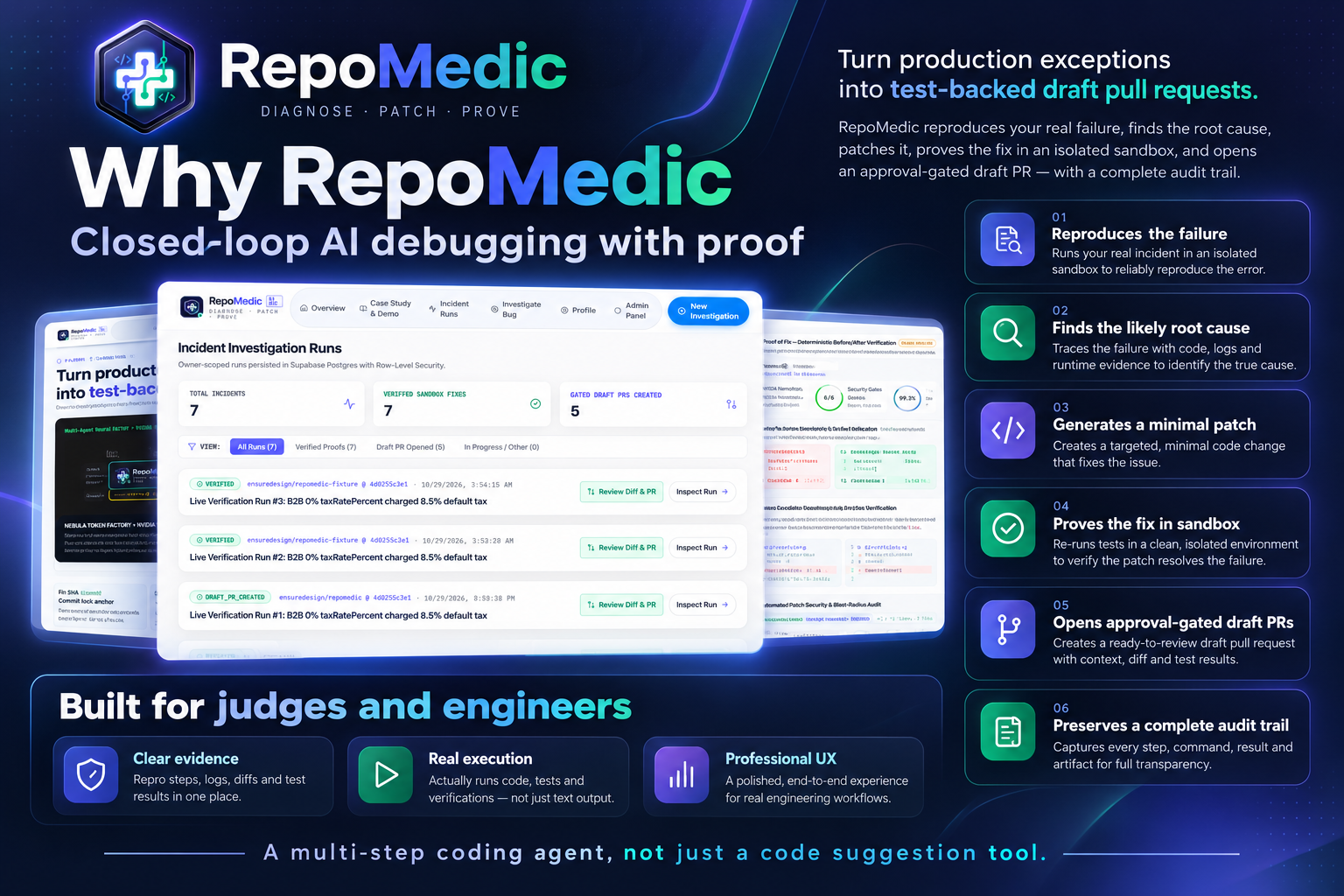Why RepoMedic