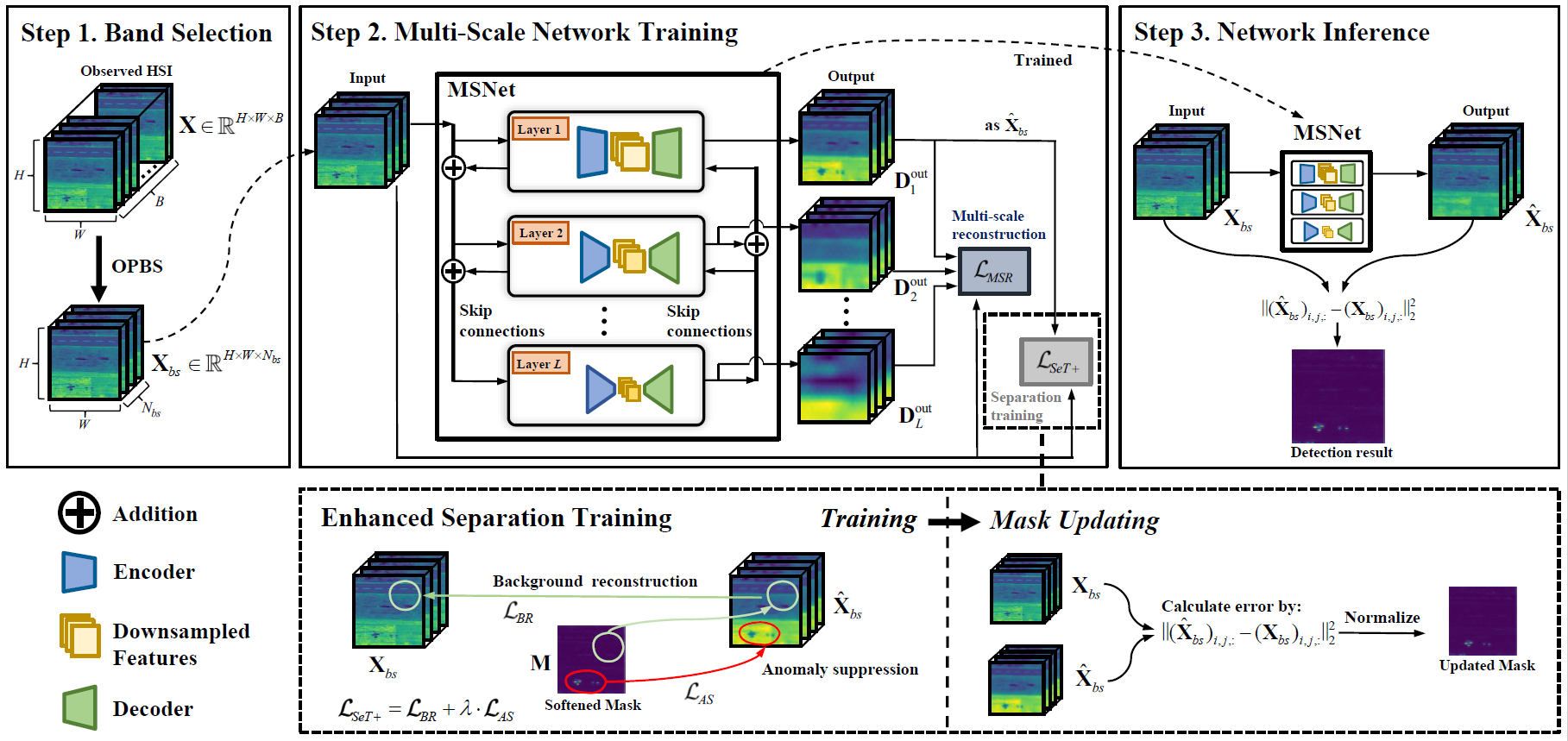 MSNet