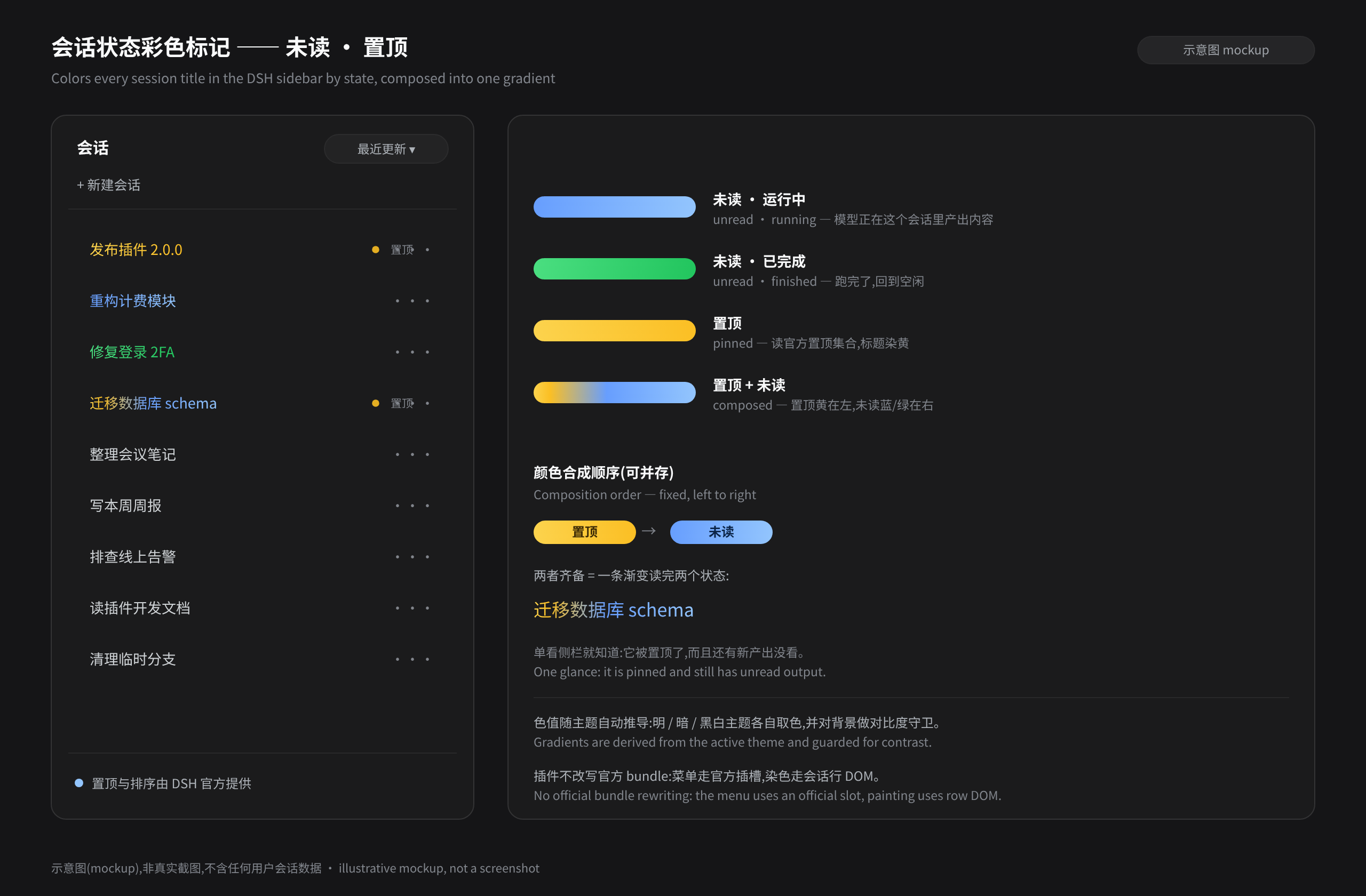 Session titles in the sidebar painted by state: pinned yellow, unread blue/green, pinned+unread composed into a yellow→blue gradient