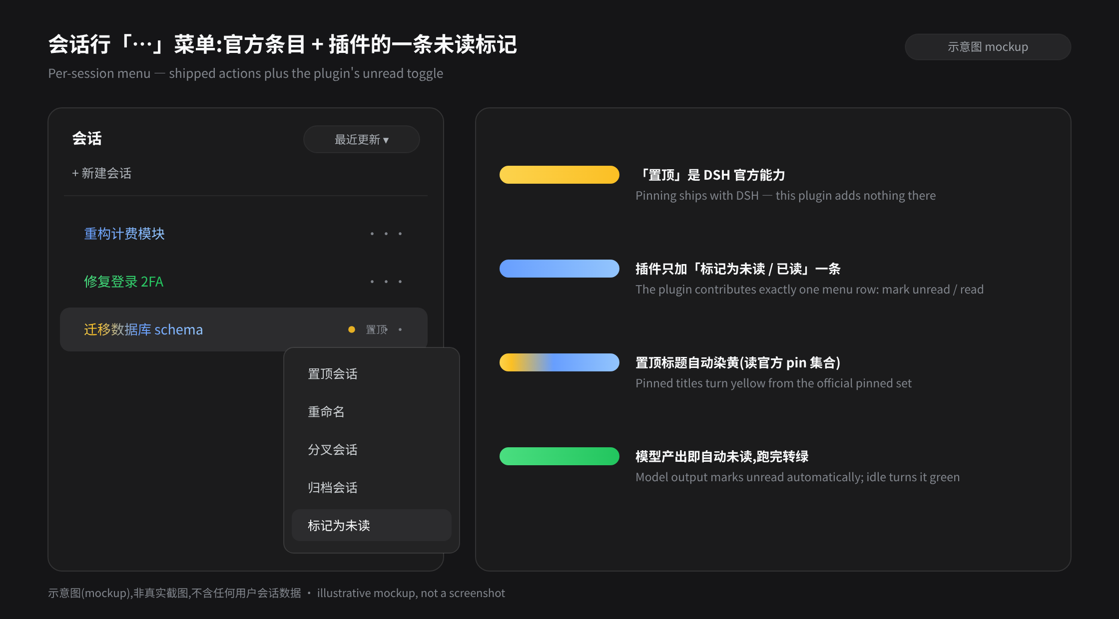 The session row "…" menu: official pin/rename/fork/archive plus this plugin's "Mark as unread"