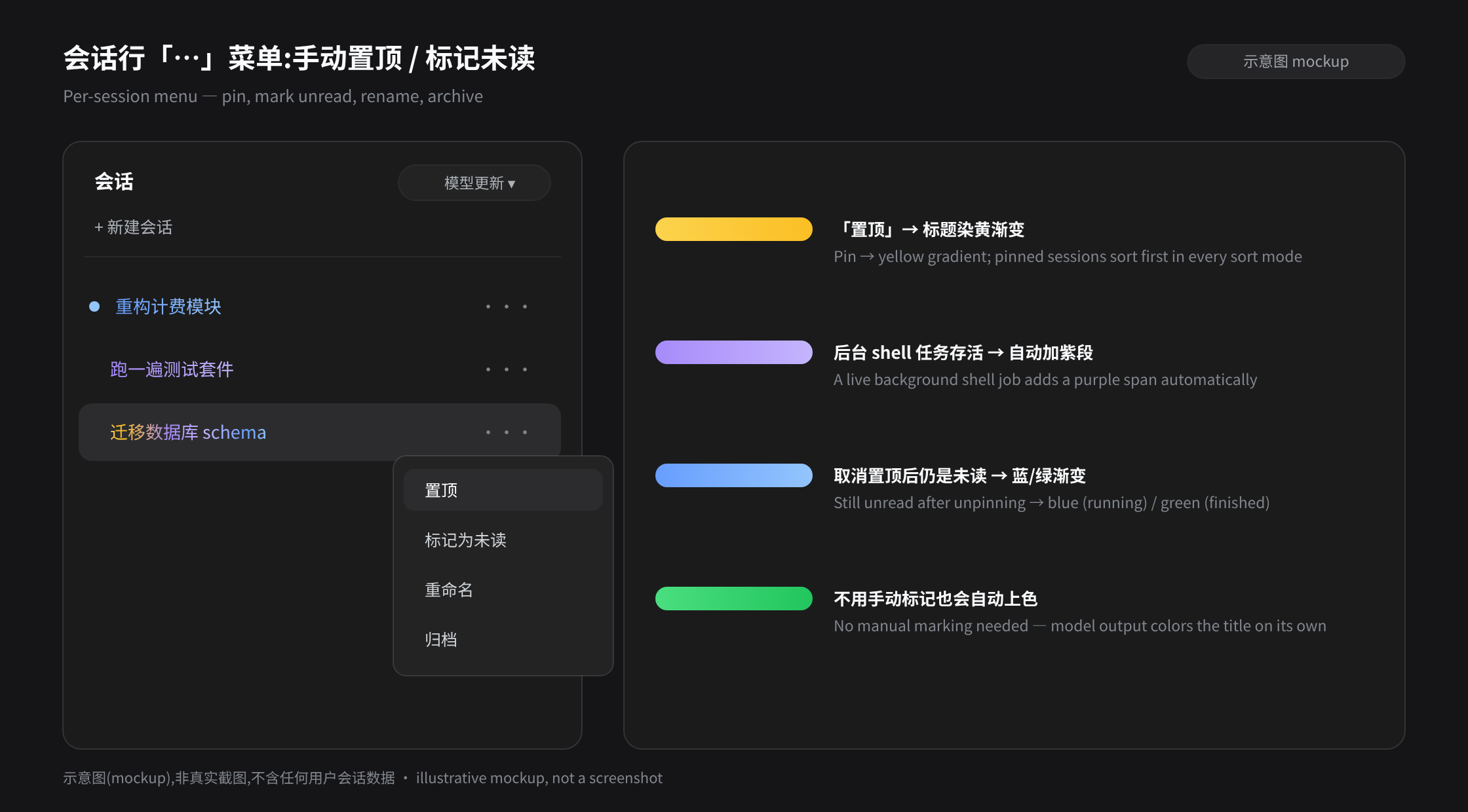 会话行「…」菜单:置顶 / 标记为未读 / 重命名 / 归档