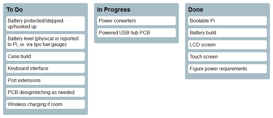 created by readme-kanban-board