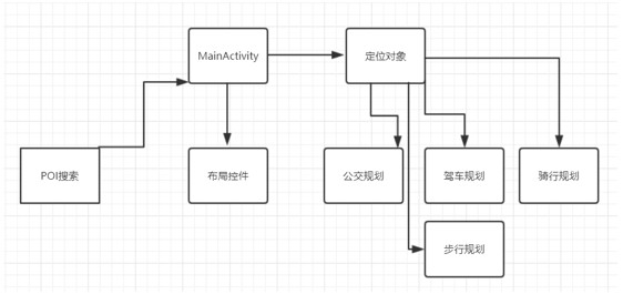 功能模块图