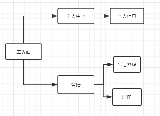 界面流程图