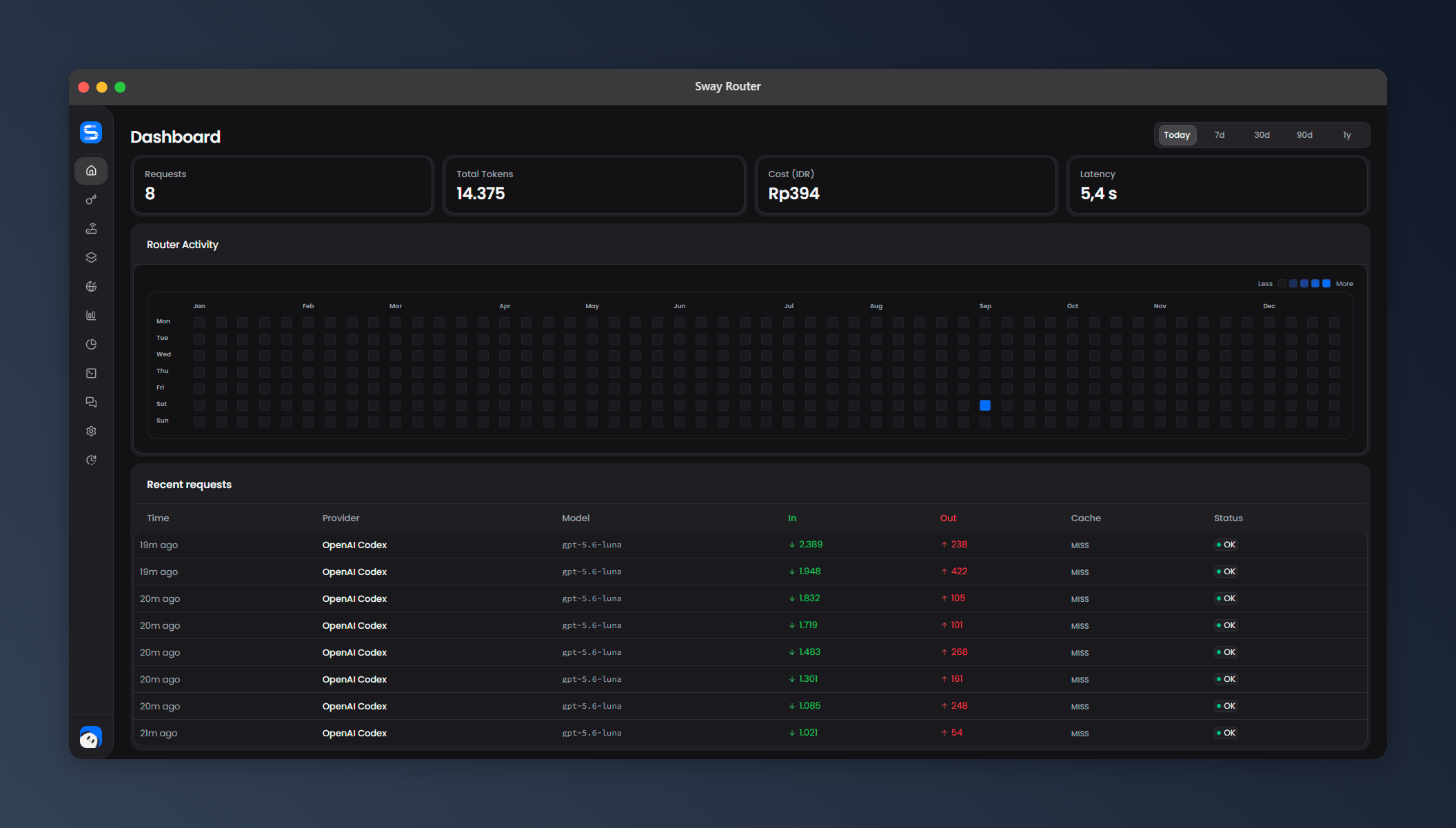 Sway Router dashboard