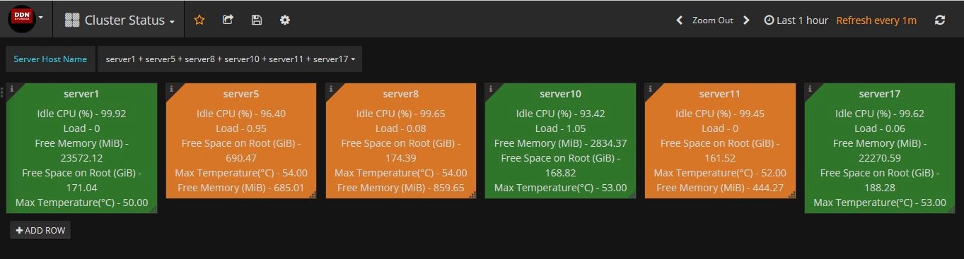 Cluster Status Dashboard