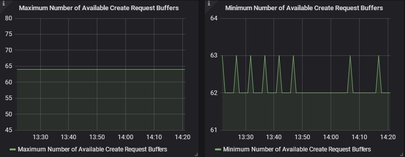 Server Statistics Dashboard panel Disk: Disk Usage