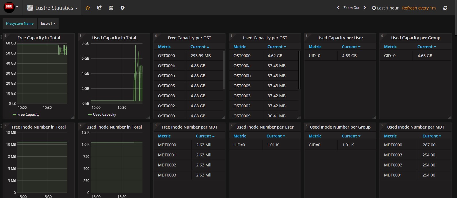 Lustre Statistics Dashboard