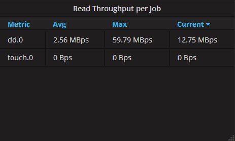 Read Throughput Per Job Panel of Server Statistics Dashboard