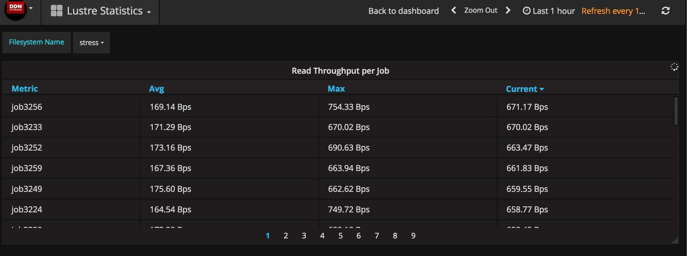 Write Latency Samples Panel of SFA Virtual Disk Dashboard