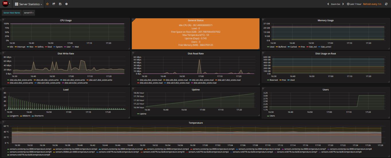 Server Statistics Dashboard