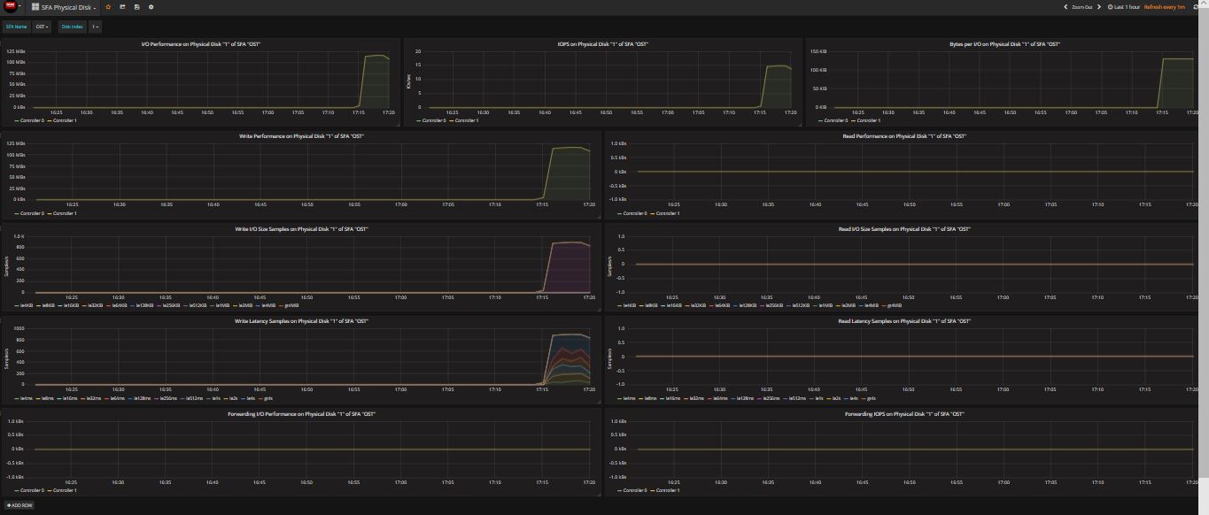 SFA Physical Disk Dashboard